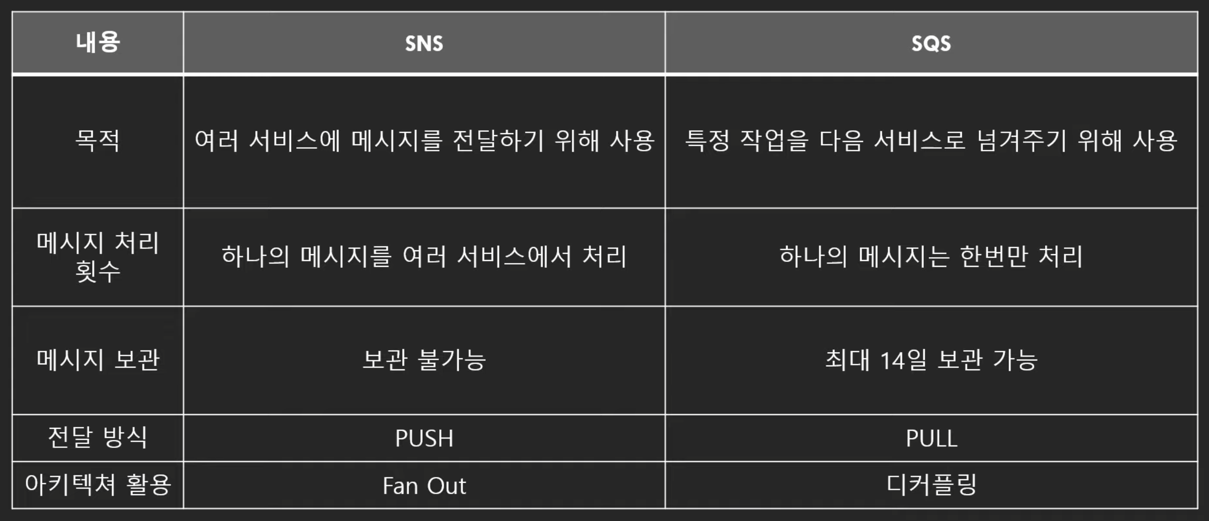 sns_sqs